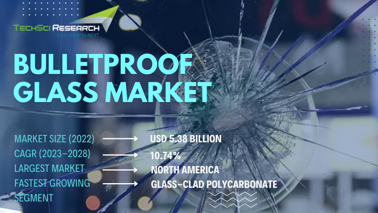 Bulletproof Glass Market: Trajectory of Growth, Opportunities, and Forecast till 2028
